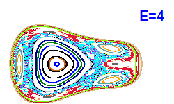 Poincaré section A=2, E=4